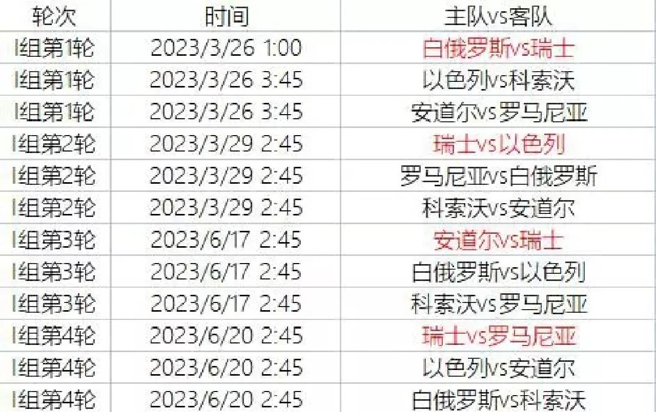 关于欧洲杯预选赛：冠军之路不容易！的信息